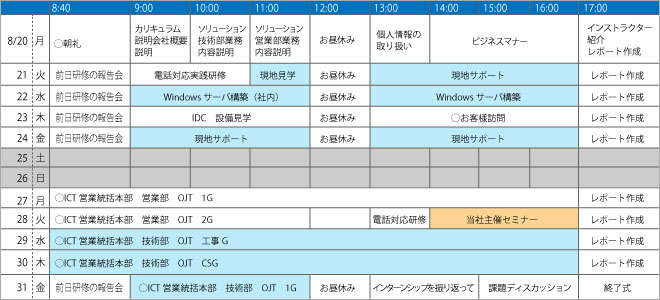 インターンシップ学生受入れ終了報告