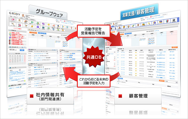 社内情報と一体運営