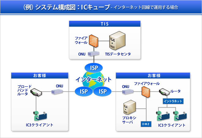 弊社でご提供できるサービス