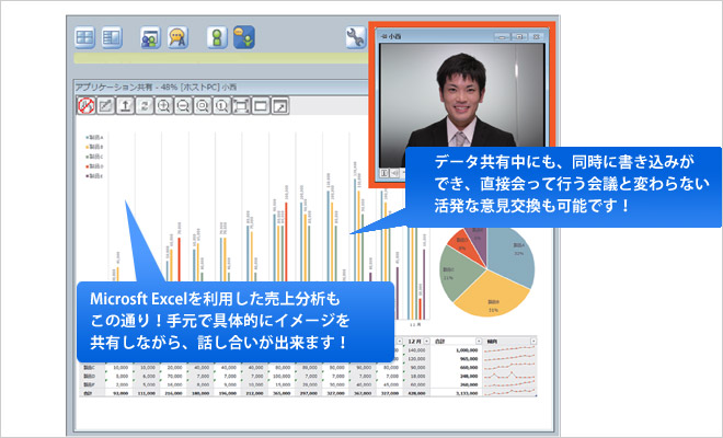 Web会議システムのメリット