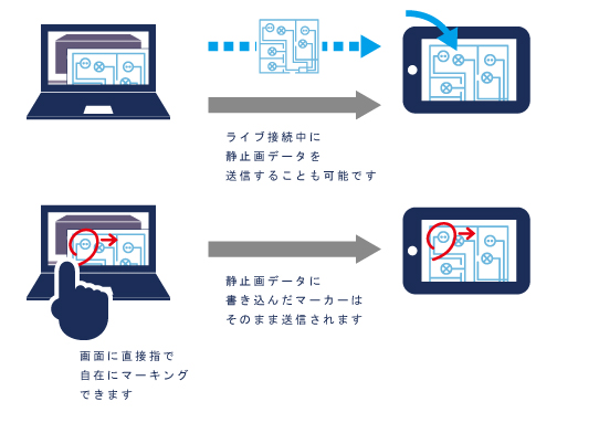 静止画の共有