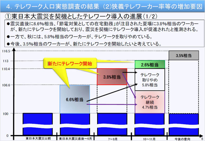 認証ソリューションとは？