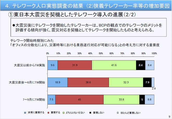 認証ソリューションとは？