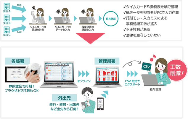 【出退勤管理システム】（Kinmu express）