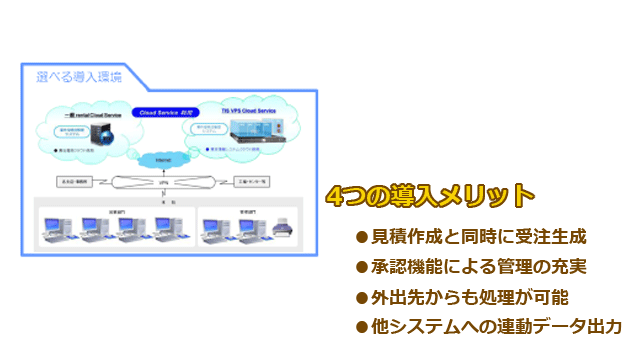 【案件・受発注管理システム】（Webee）