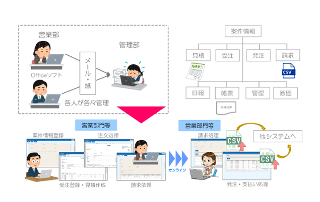 【案件・受発注管理システム】（Webee）